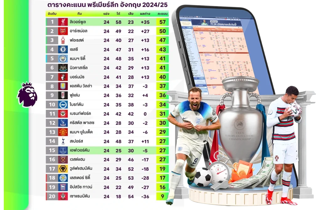 ตารางคะแนนพรีเมียร์ลีก - sbobet888