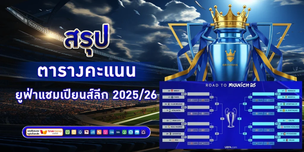 ยูฟ่าแชมเปียนส์ลีก - SBOBET888